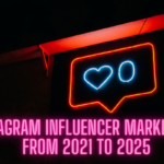 Instagram influencer market size